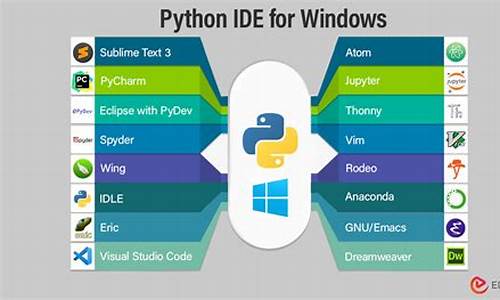 python idel 源码